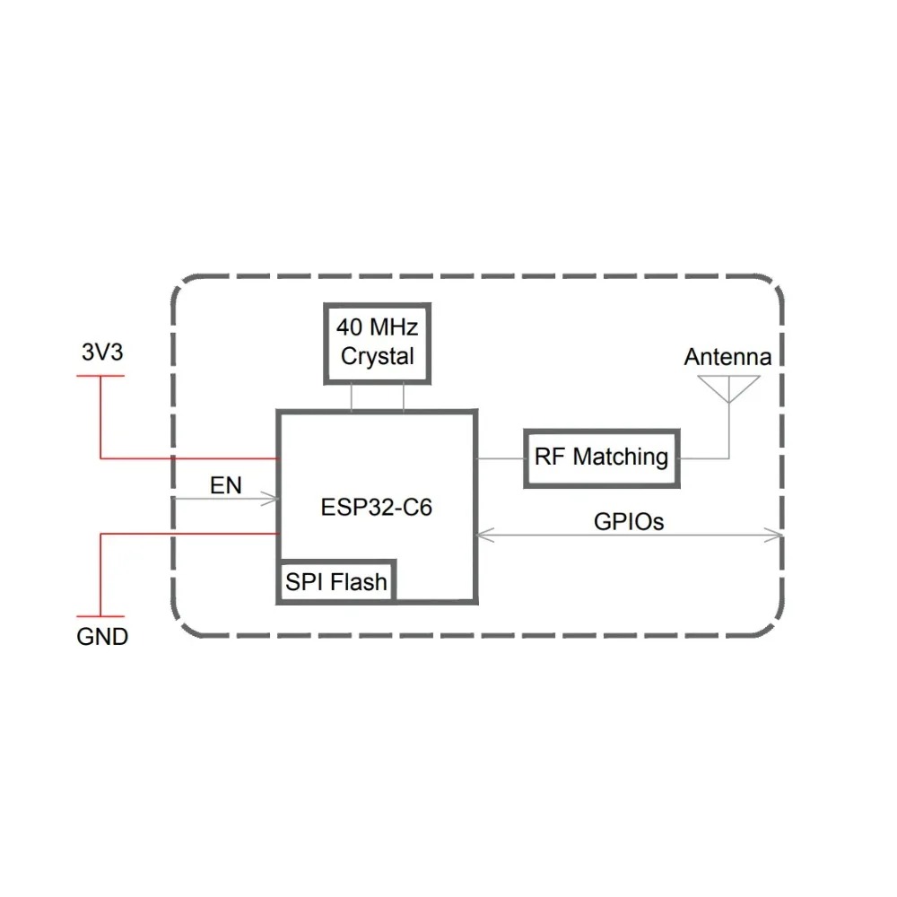 Connecteur d'antenne externe I - Ipex Connector avis et prix