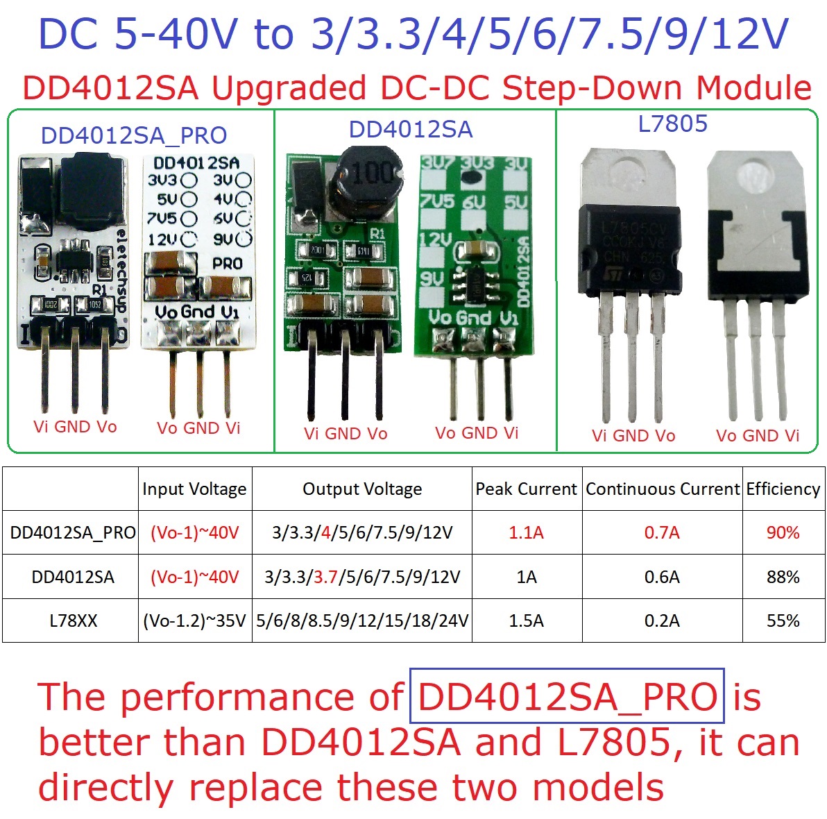 Convertisseur Mini DC-DC 3 piè - Ams1117 Module avis et prix